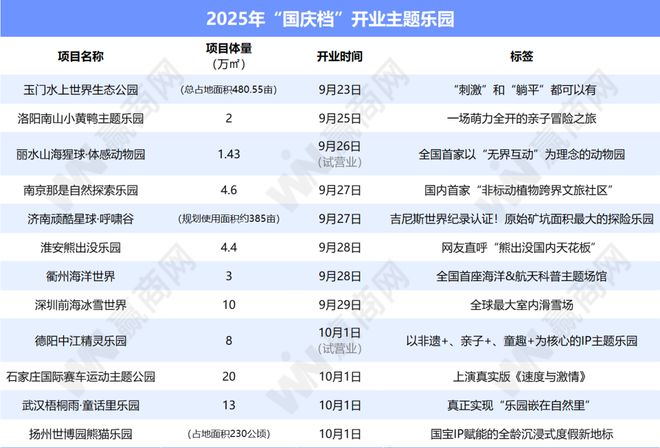 ”开业全球最大室内滑雪场也来了!新葡京娱乐又一批主题乐园“国庆档(图9) ”开业全球最大室内滑雪场也来了!新葡京娱乐又一批主题乐园“国庆档(图9)