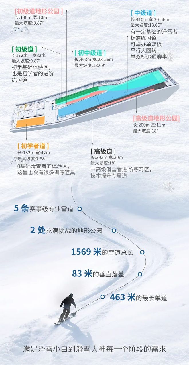 ”开业全球最大室内滑雪场也来了!新葡京娱乐又一批主题乐园“国庆档(图14) ”开业全球最大室内滑雪场也来了!新葡京娱乐又一批主题乐园“国庆档(图14)